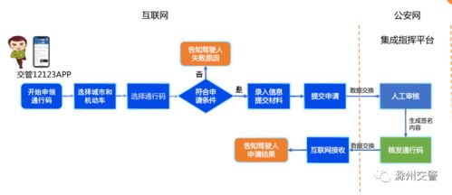 鳳陽交警提醒 明日互聯(lián)網(wǎng)交通信息服務(wù)新規(guī)實施