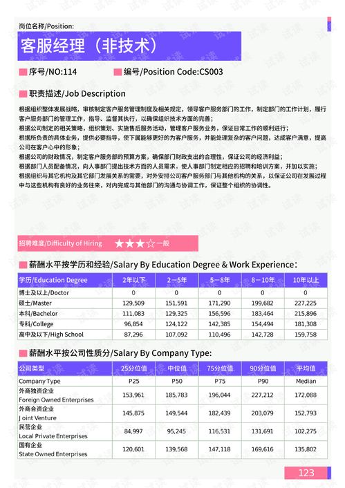 2021年福建省客服部門崗位薪酬水平分析報告